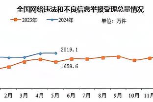 ?约基奇生涯PER达到27.92 力压乔丹詹姆斯排名NBA历史第一！